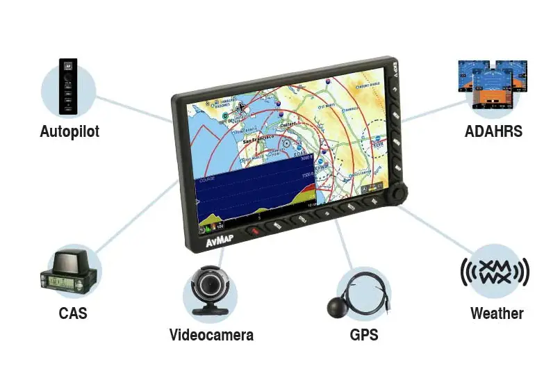 AvMap EKP V Aeronautical Navigator - Image 6