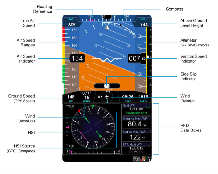 AvMap EKP V Aeronautical Navigator - Image 7